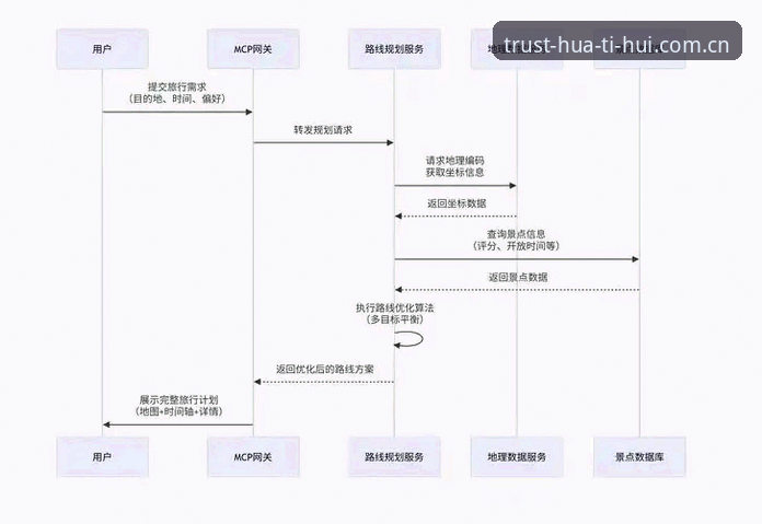 华体会体育娱乐平台完整使用指南：从官网入口到应用体验的全流程解析